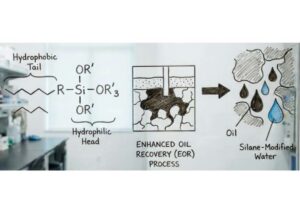 Custom Silane Compounds for Enhanced Oil Recovery